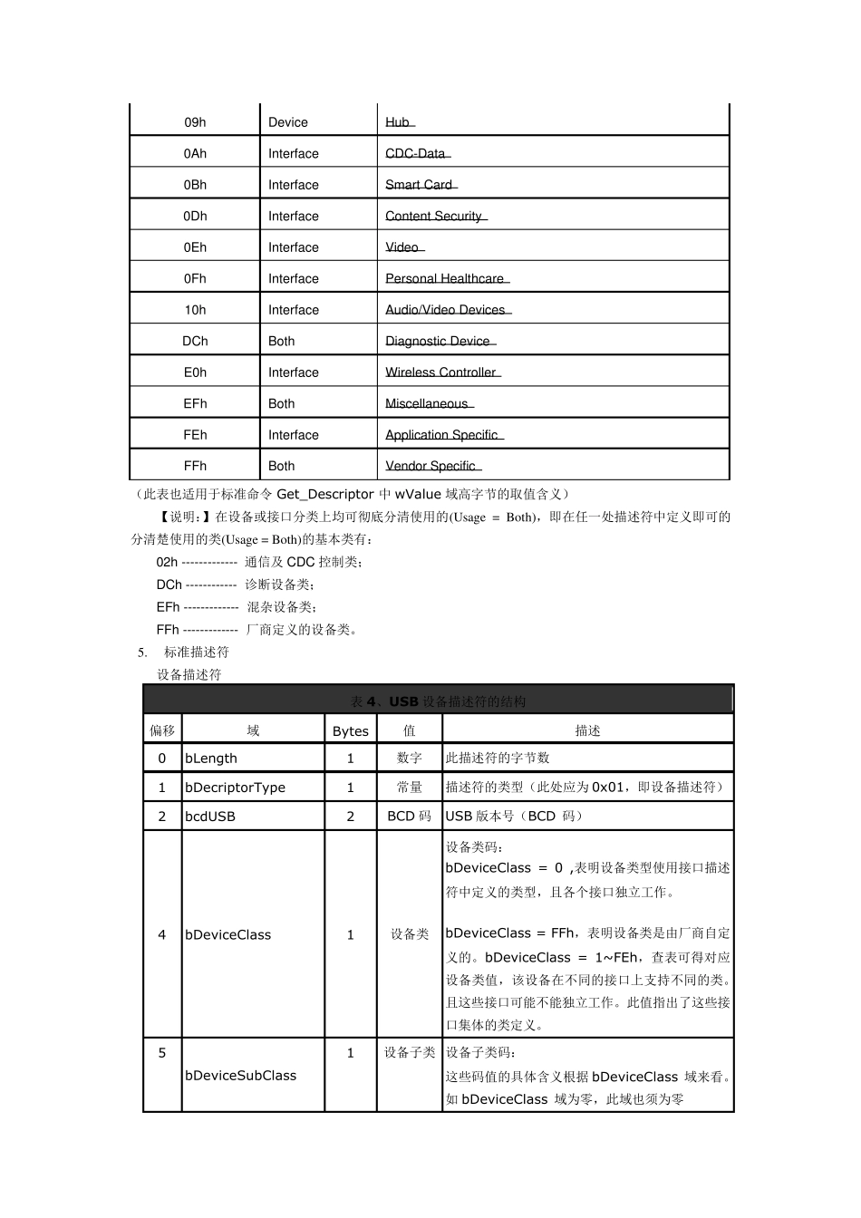 USB的描述符详解总结_第3页