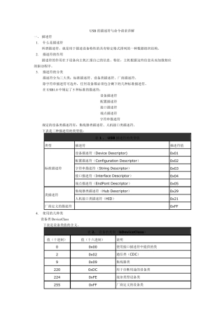 USB的描述符详解总结
