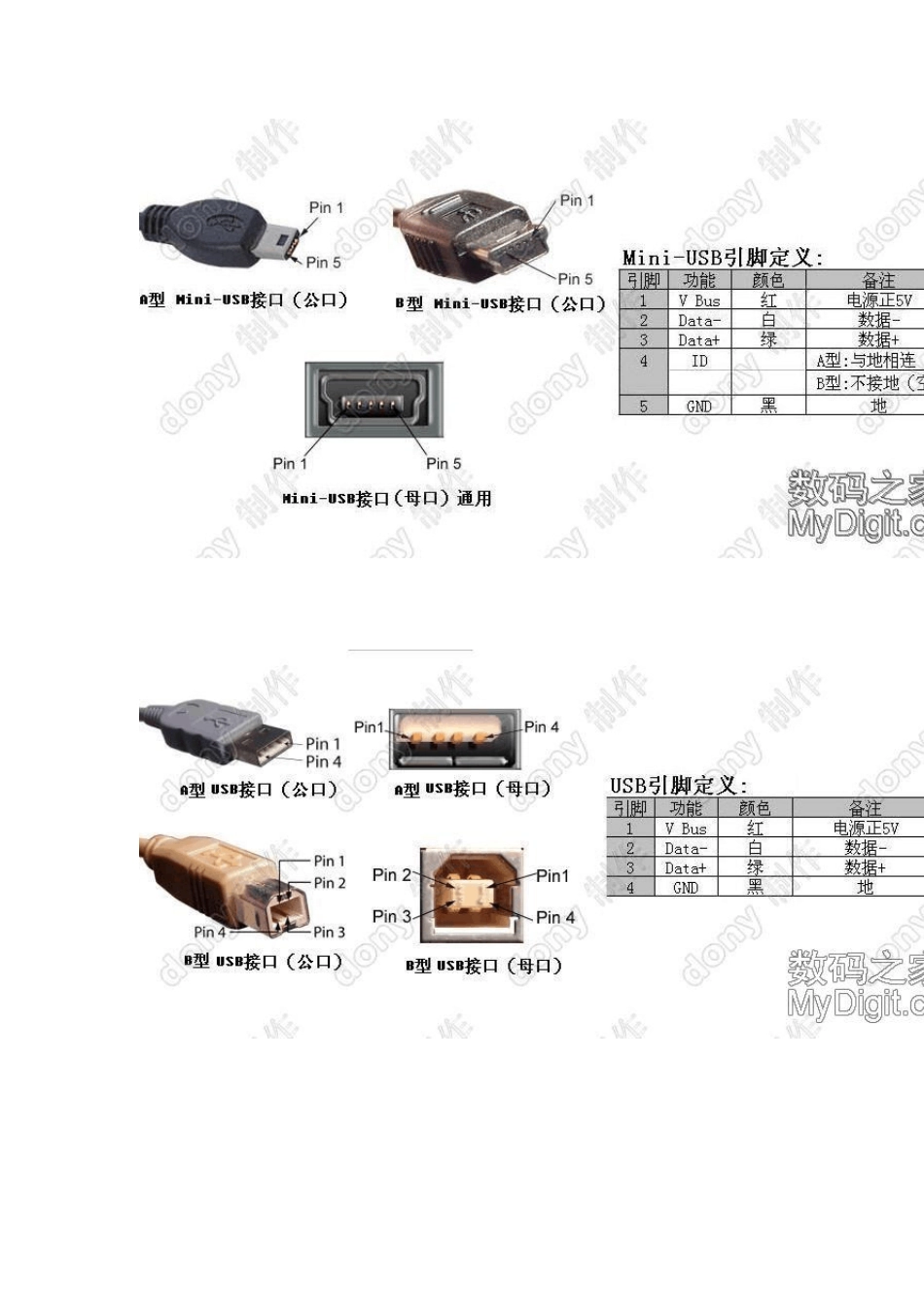 USB连接图_第3页