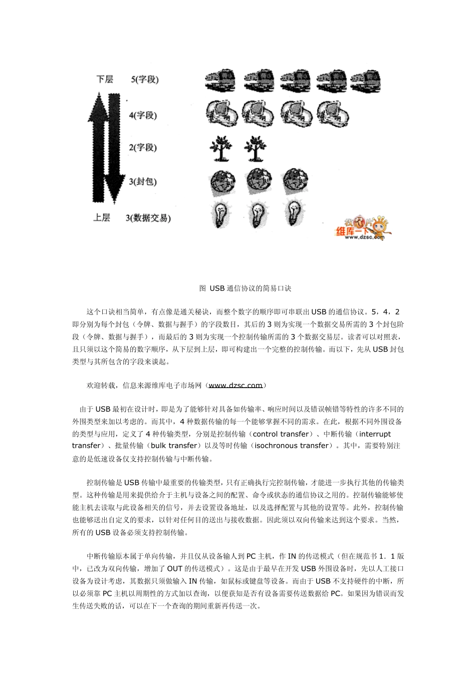 USB通信协议_第3页