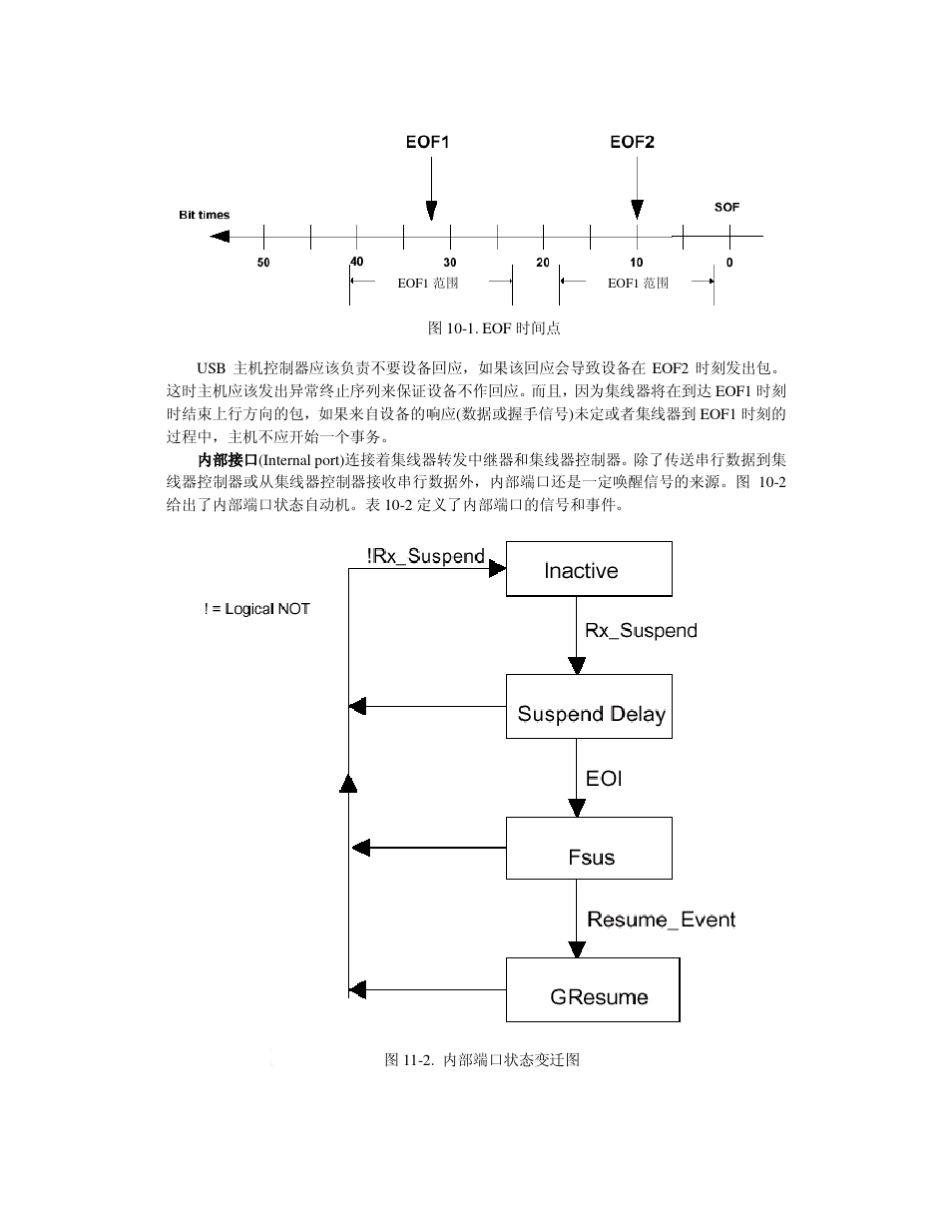 USB集线器规范_第2页
