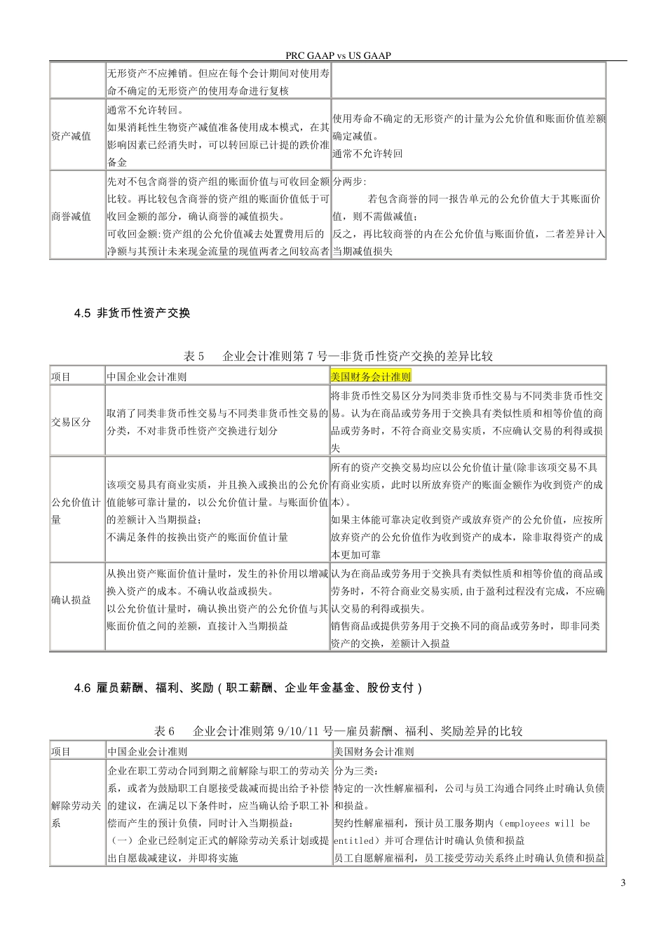 USGAAP美国会计准则与CNGAAP中国会计准则具体差异列表对比_第3页