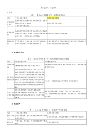USGAAP美国会计准则与CNGAAP中国会计准则具体差异列表对比