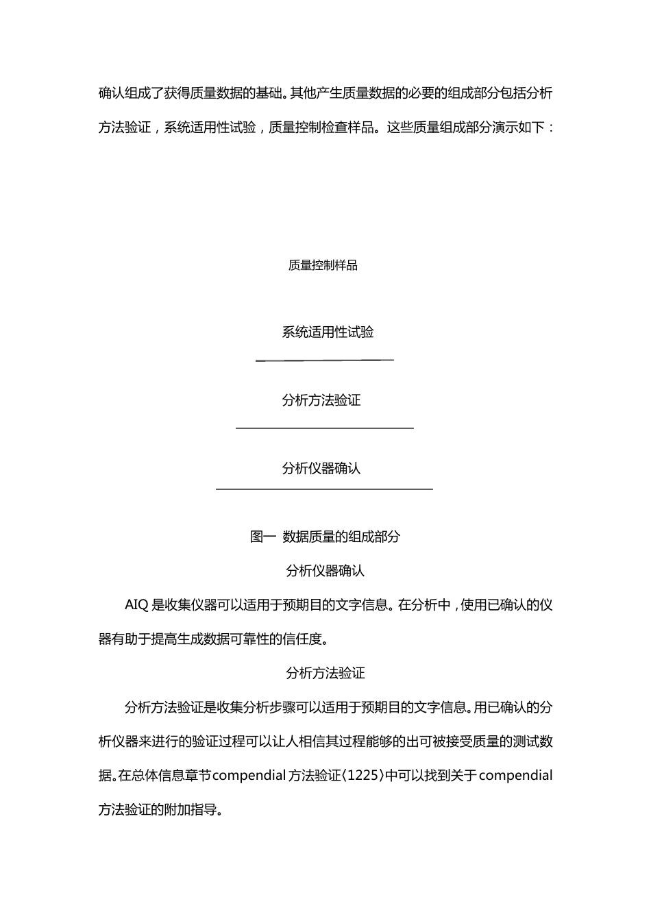 USP1058分析仪器确认(AIQ)_第2页