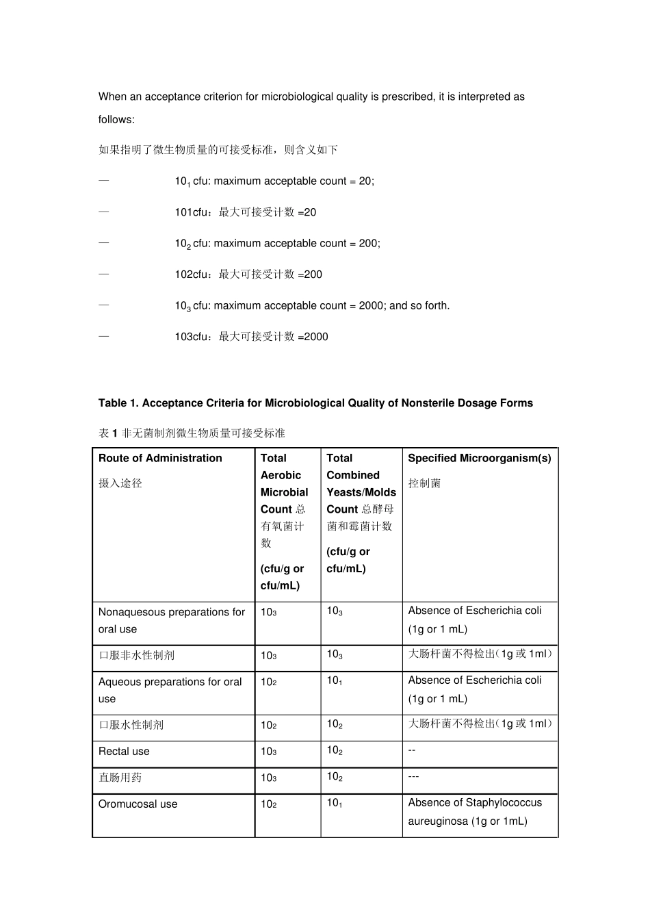 USP371111非无菌药品微生物检查：药用制剂和药用物质可接受标准(中英文)_第2页