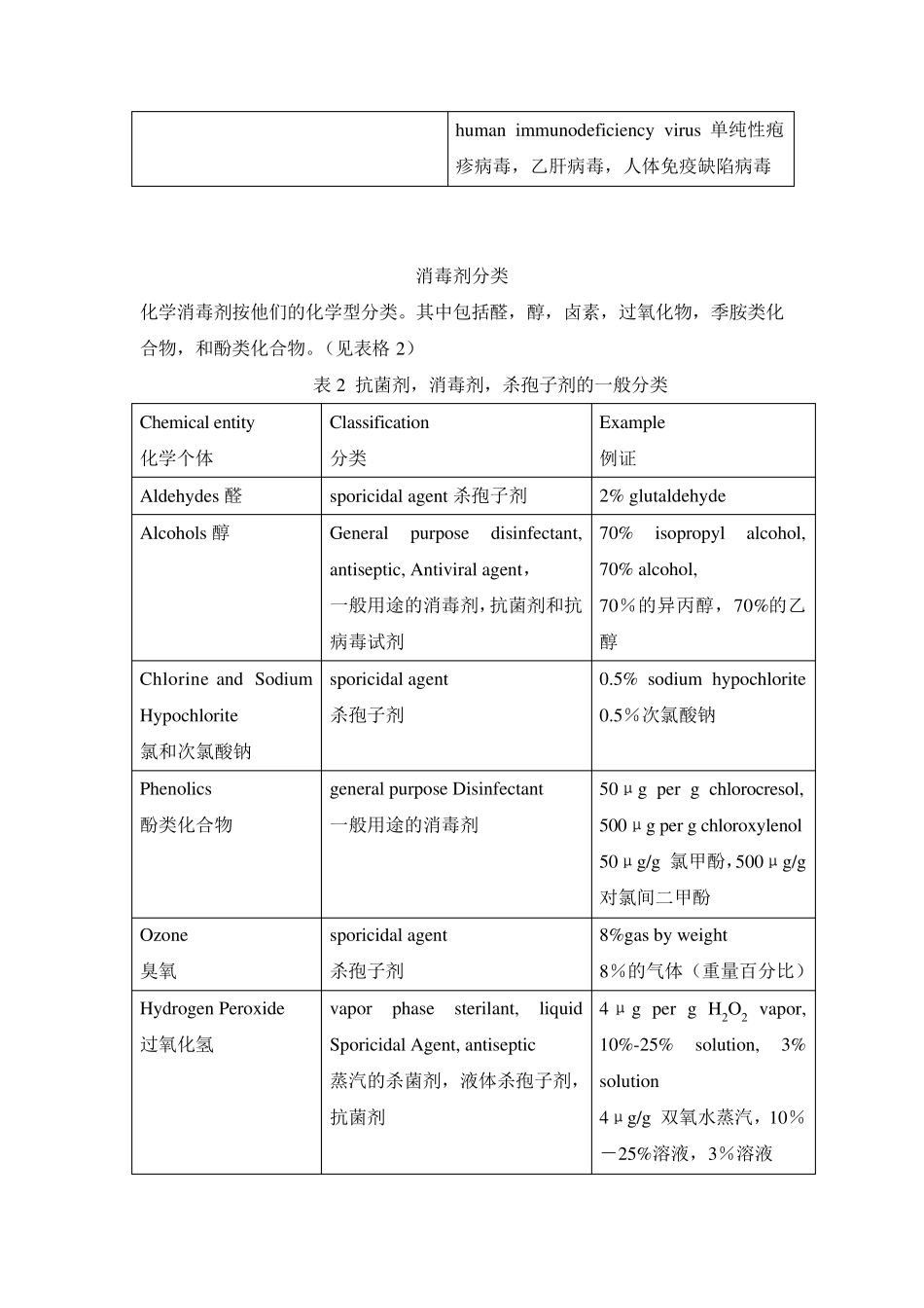USP381072消毒剂与抑菌剂_第3页
