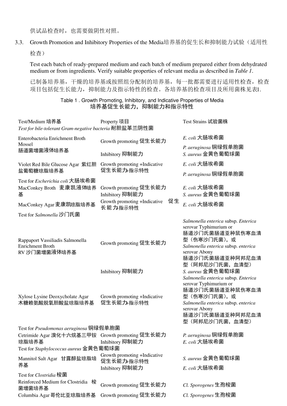 USP62非无菌产品微生物限度检查(控制菌)USP38_第3页