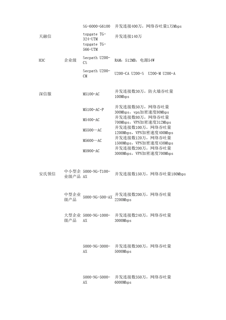 UTM各知名厂商及其主流产品_第2页