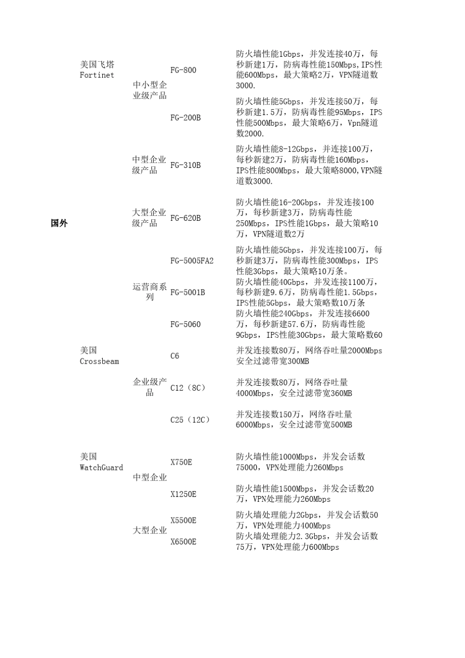 UTM各知名厂商及其主流产品_第3页