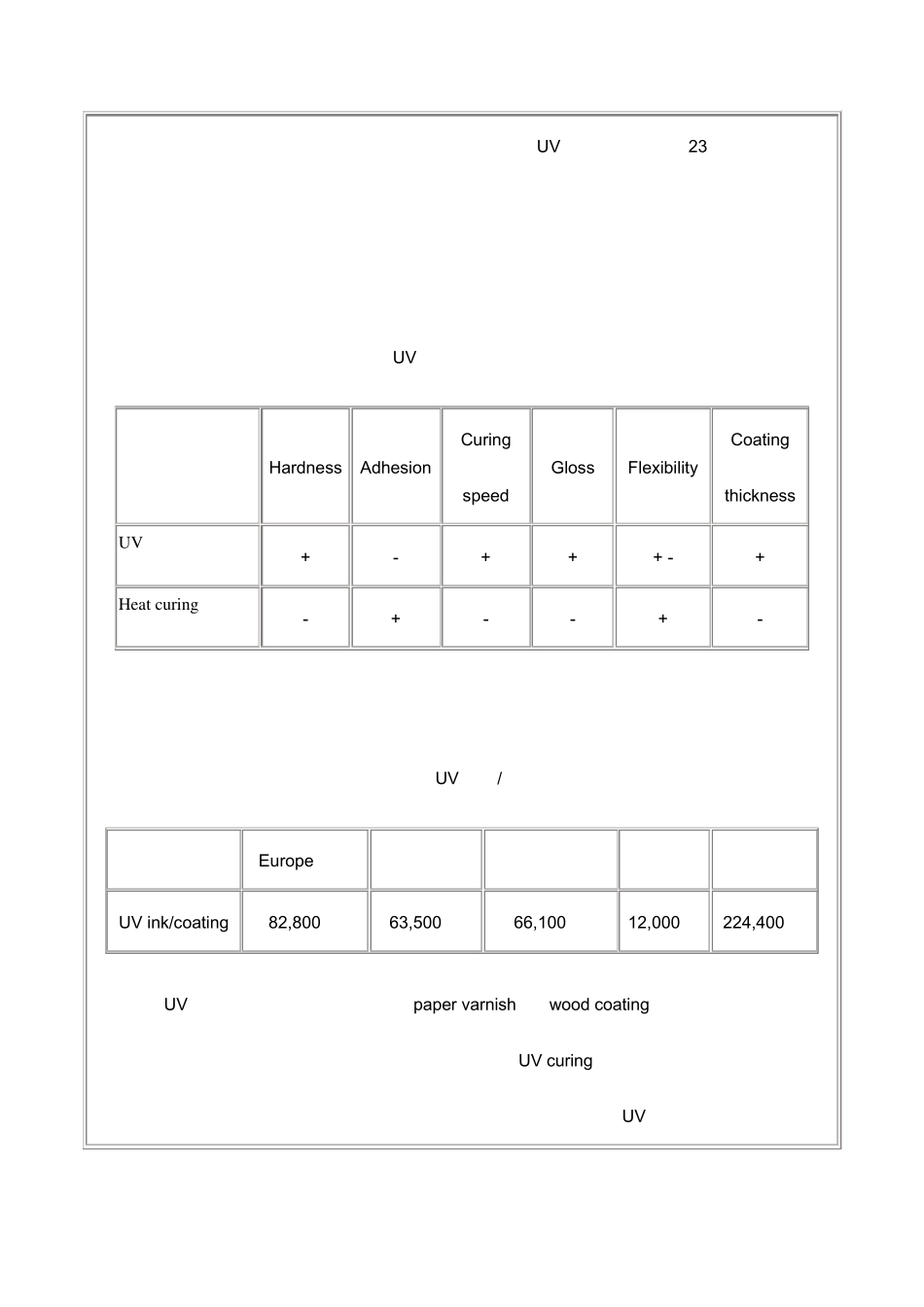 UVCuring发展简介与应用_第2页