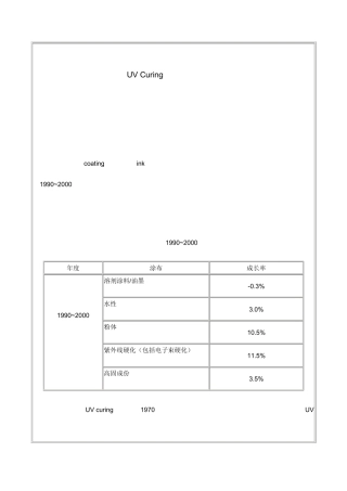 UVCuring发展简介与应用