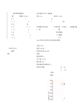 UV光解处理VOCs的理论计算
