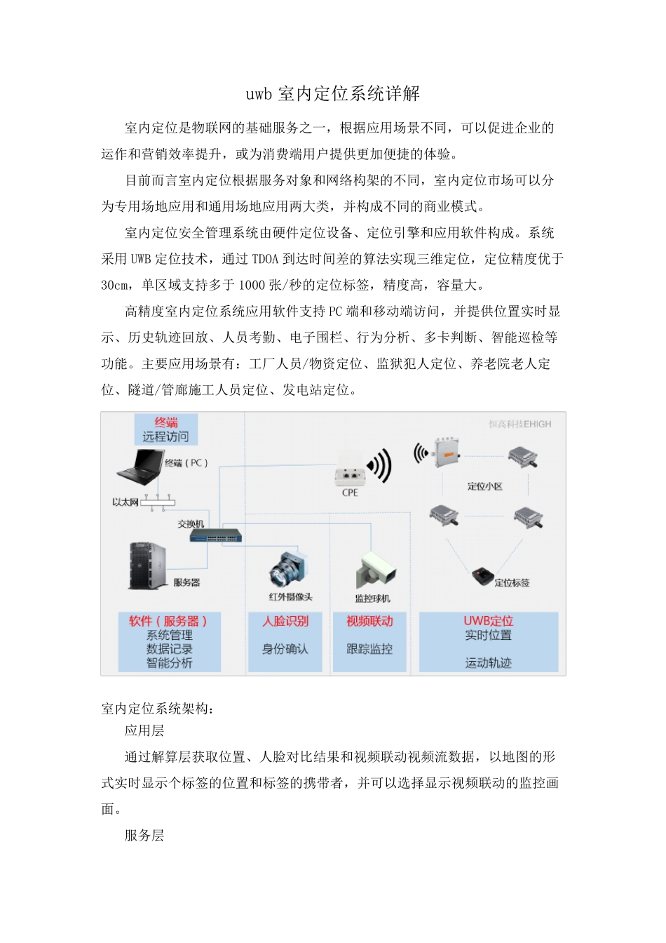 uwb室内定位系统详解_第1页