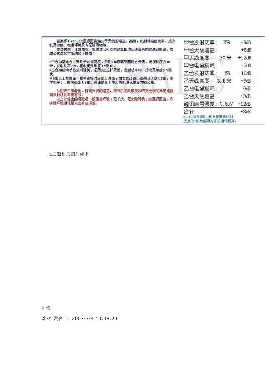 U_V段对讲机通信距离计算图表_第2页