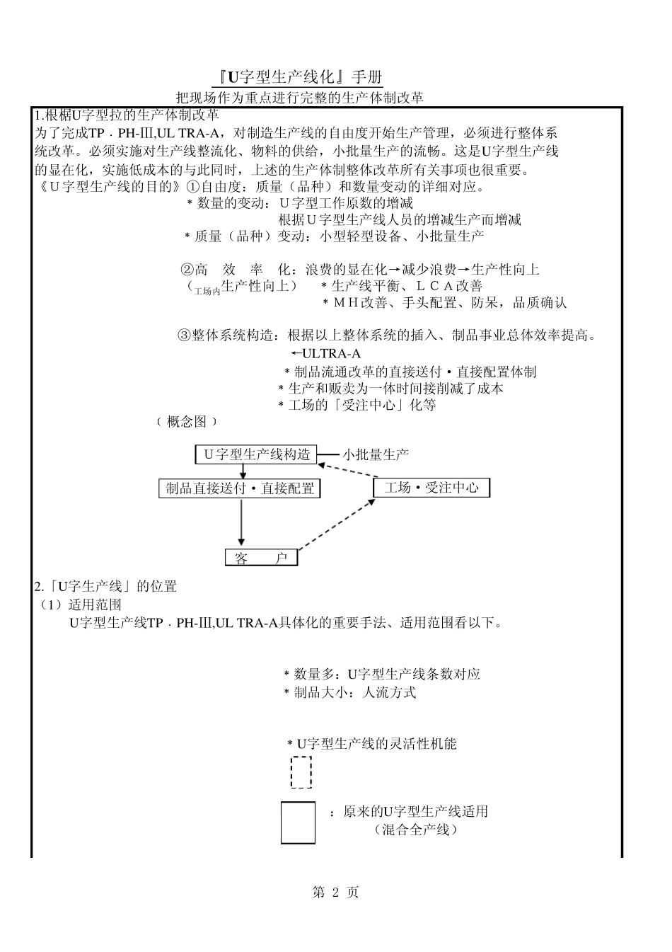 U型生产线手册_第2页