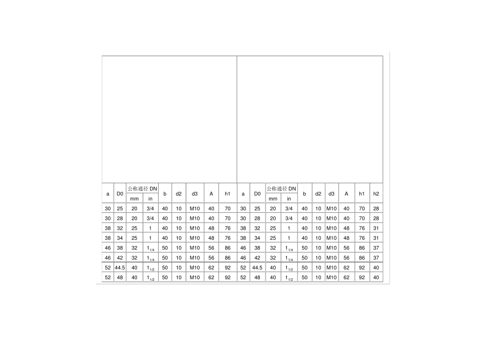 U型管卡标准_第2页