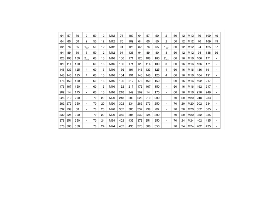 U型管卡标准_第3页