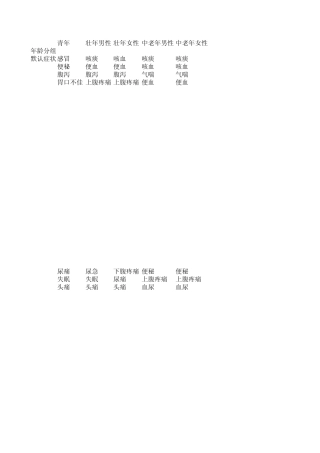 v2.0体检助手症状库
