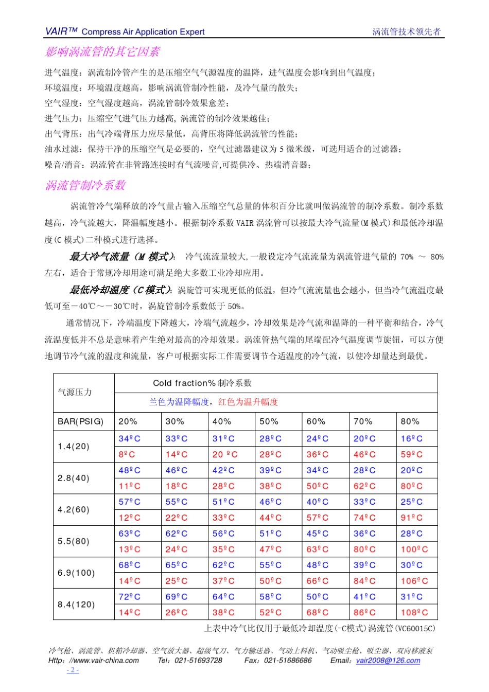 VAIR涡流冷却管原理及应用_第2页