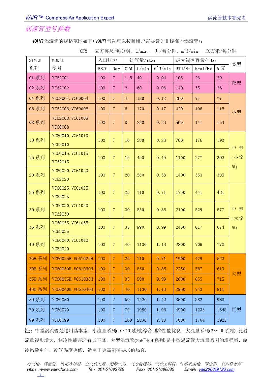 VAIR涡流冷却管原理及应用_第3页