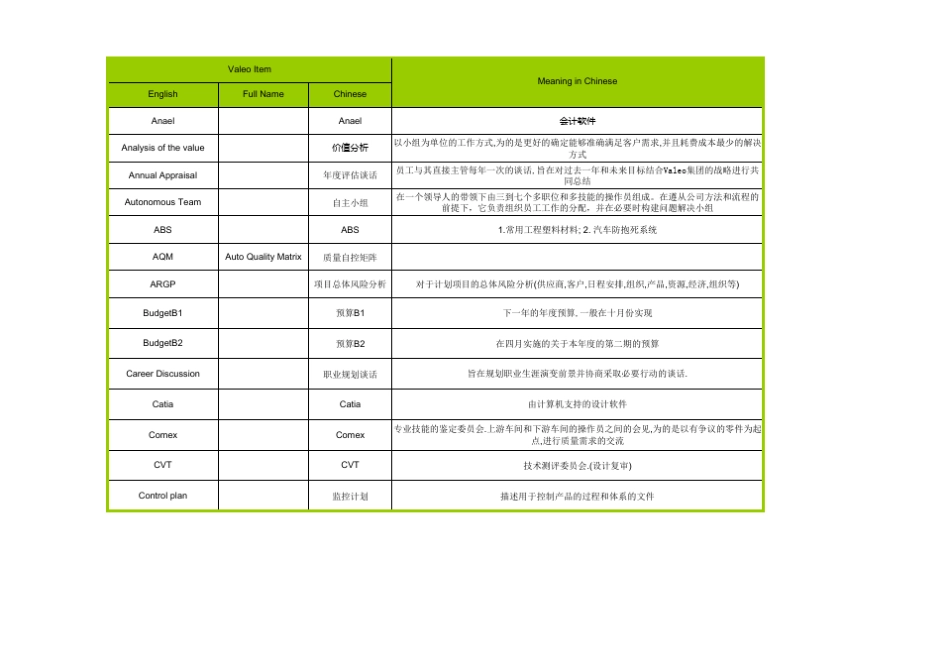 valeoglossary法雷奥词汇_第1页