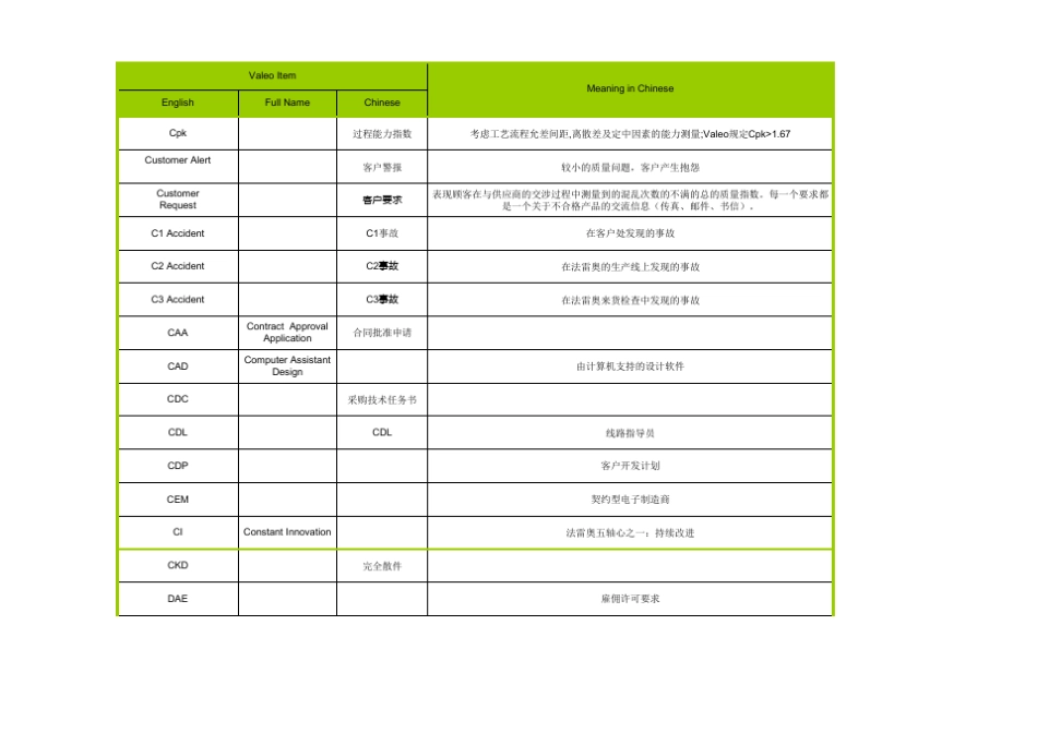 valeoglossary法雷奥词汇_第2页