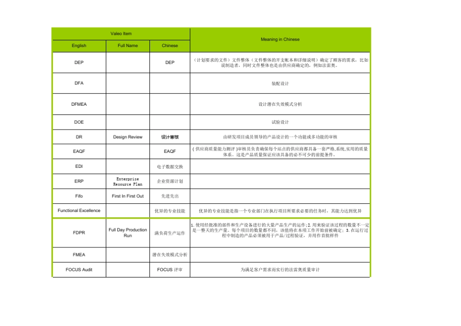 valeoglossary法雷奥词汇_第3页