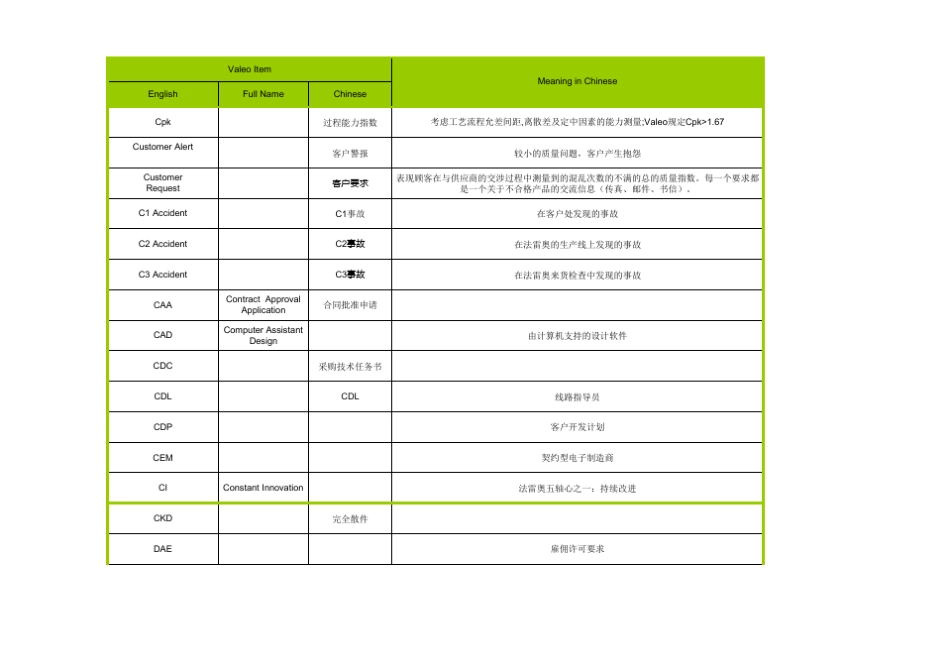 valeo_glossary_法雷奥词汇_第2页