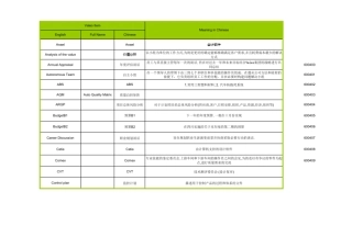 valeo_glossary_法雷奥词汇
