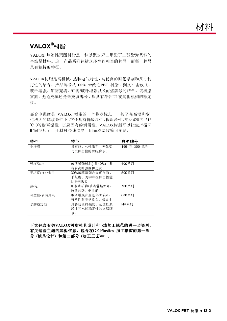 valox典型成型指南[01]_第3页