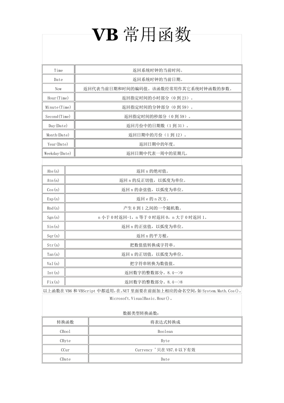 VB常用函数_第1页