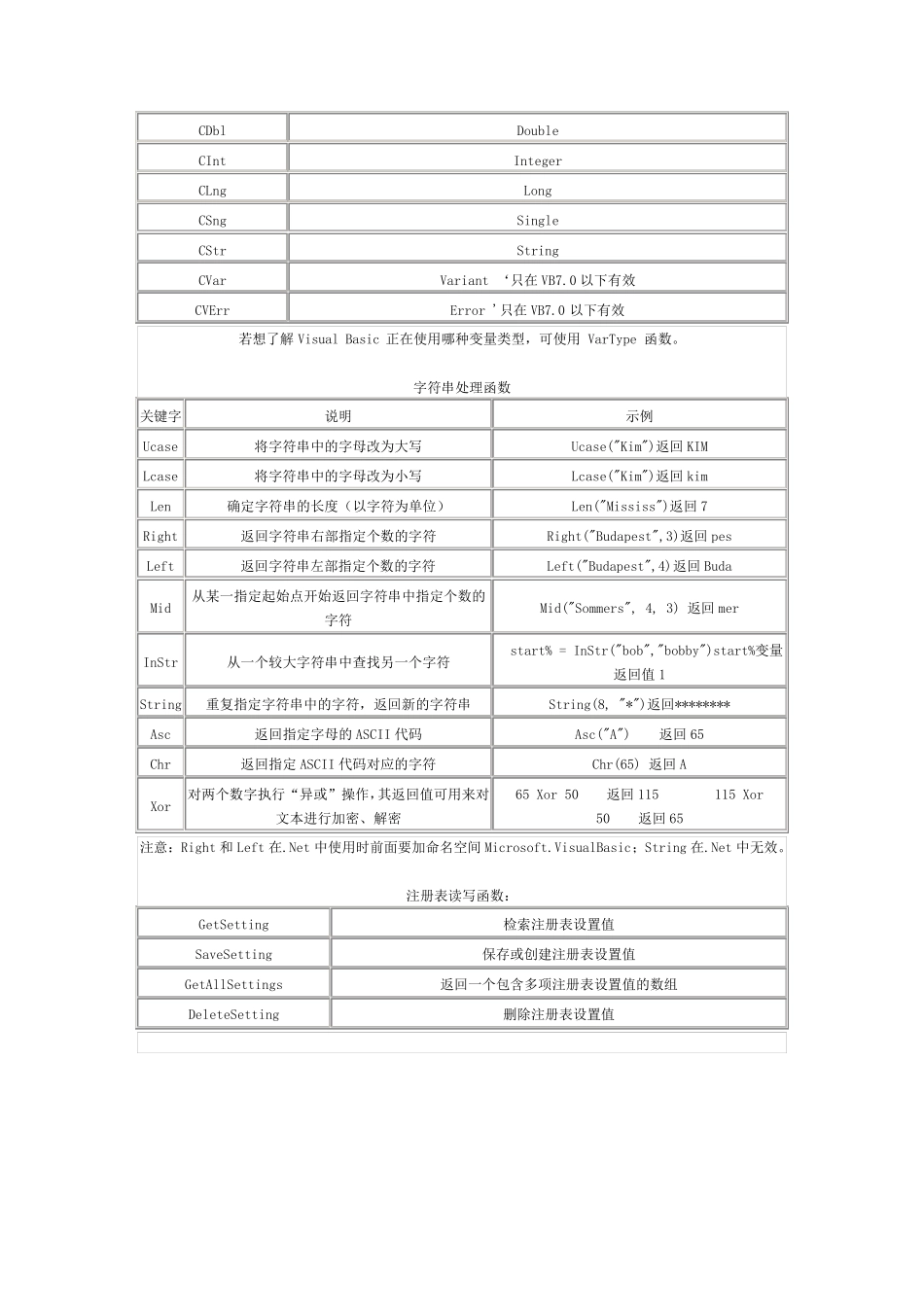 VB常用函数_第2页