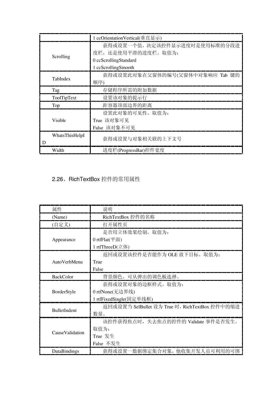 vb属性窗口属性设置大全_第3页