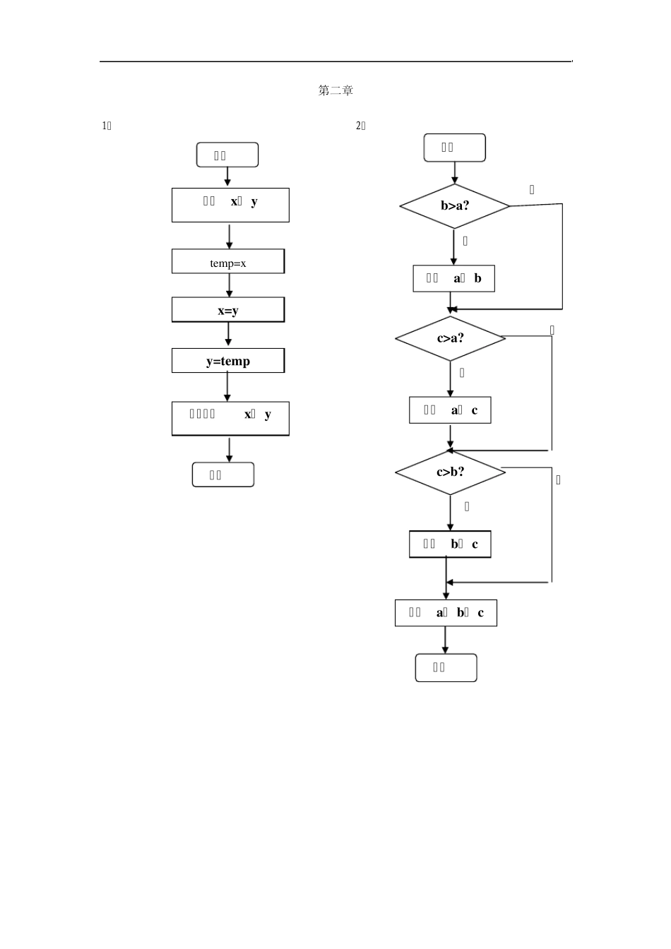 vb程序设计教程参考答案_第2页