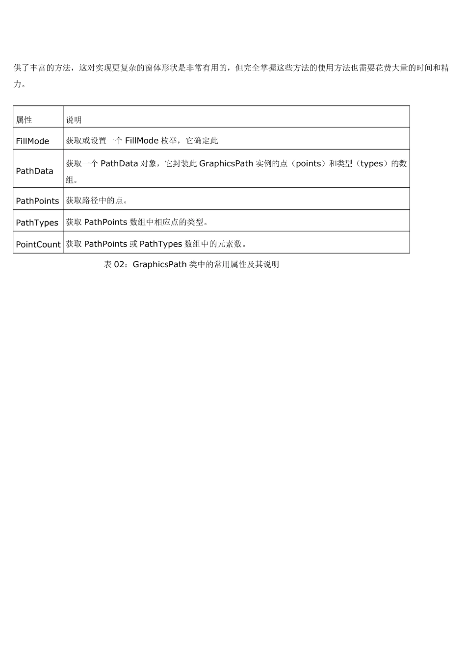 vb窗口形状改变_第2页