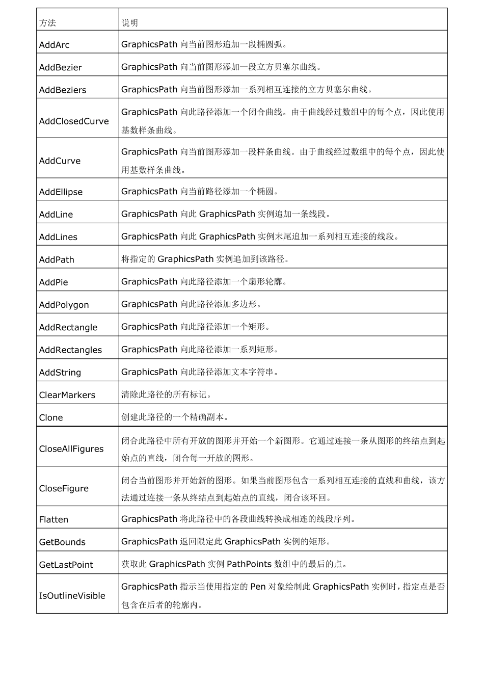 vb窗口形状改变_第3页