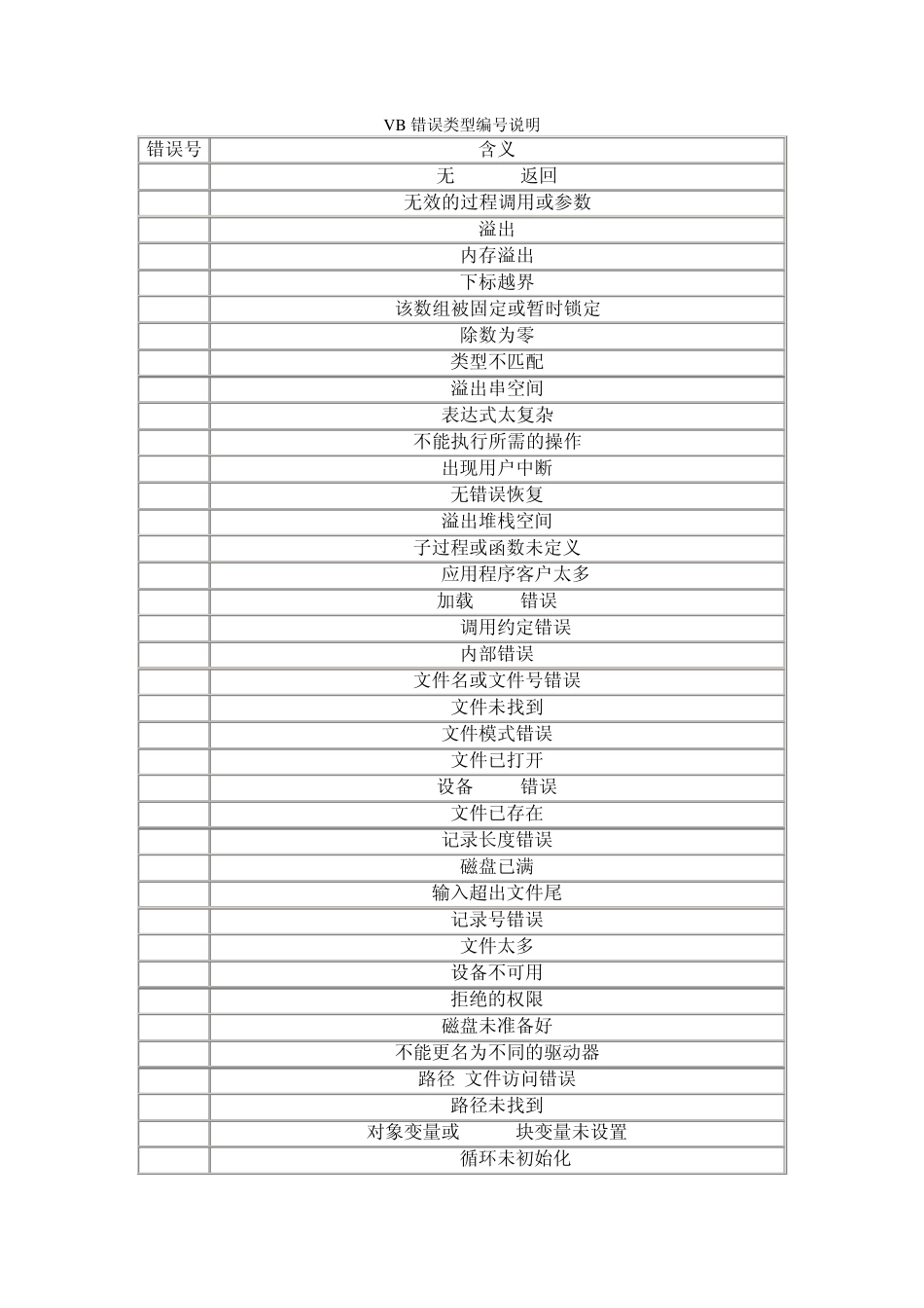 VB错误类型编号说明_第1页