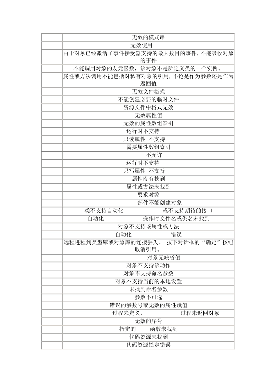 VB错误类型编号说明_第2页