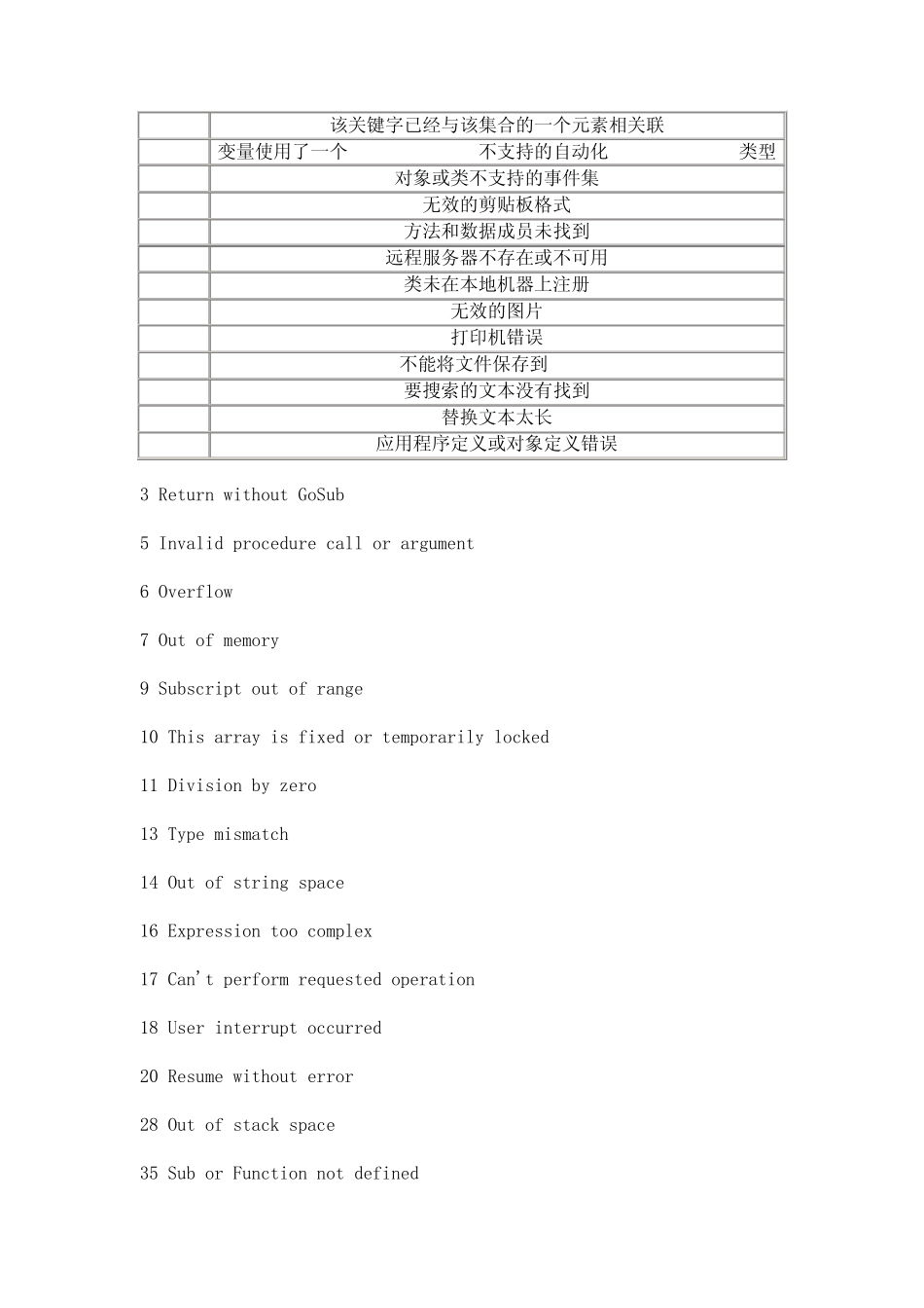 VB错误类型编号说明_第3页