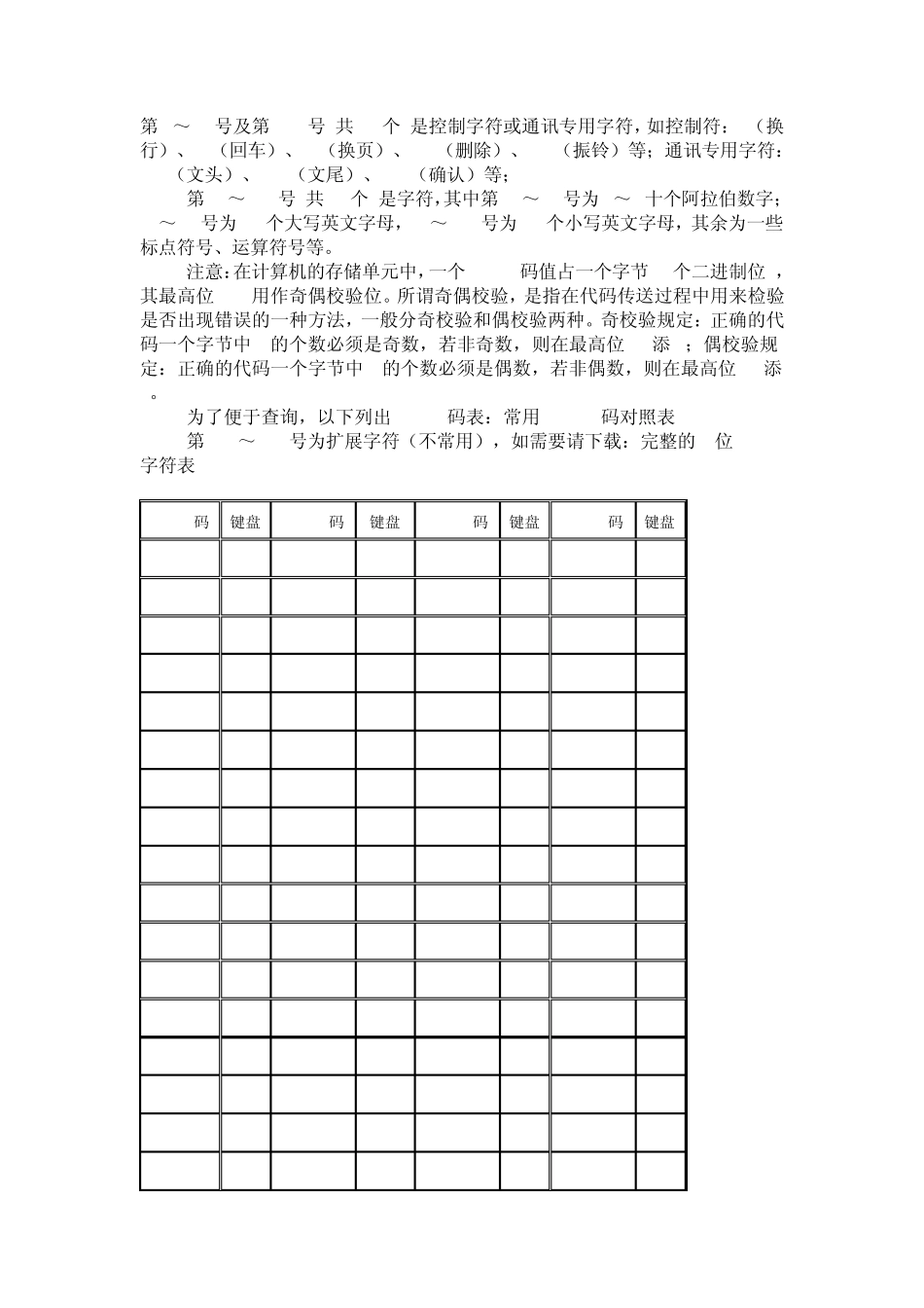VB键盘字符代码_第1页