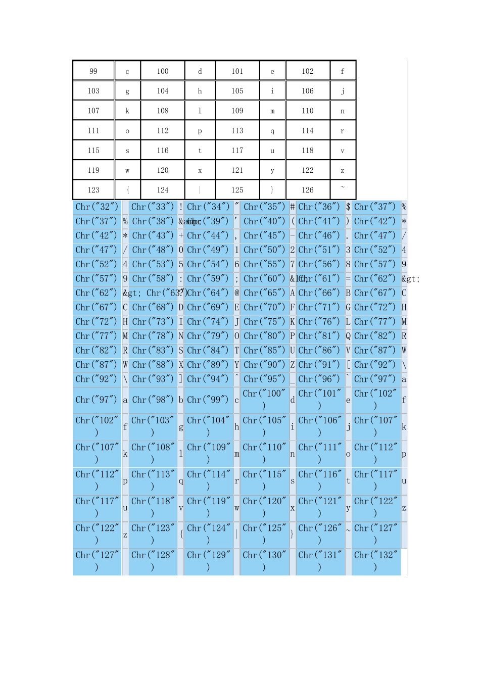 VB键盘字符代码_第2页