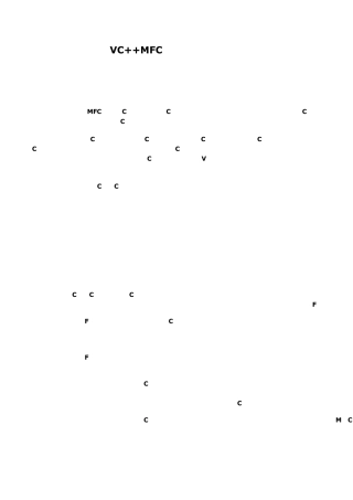 VC++MFC常用控件使用方法