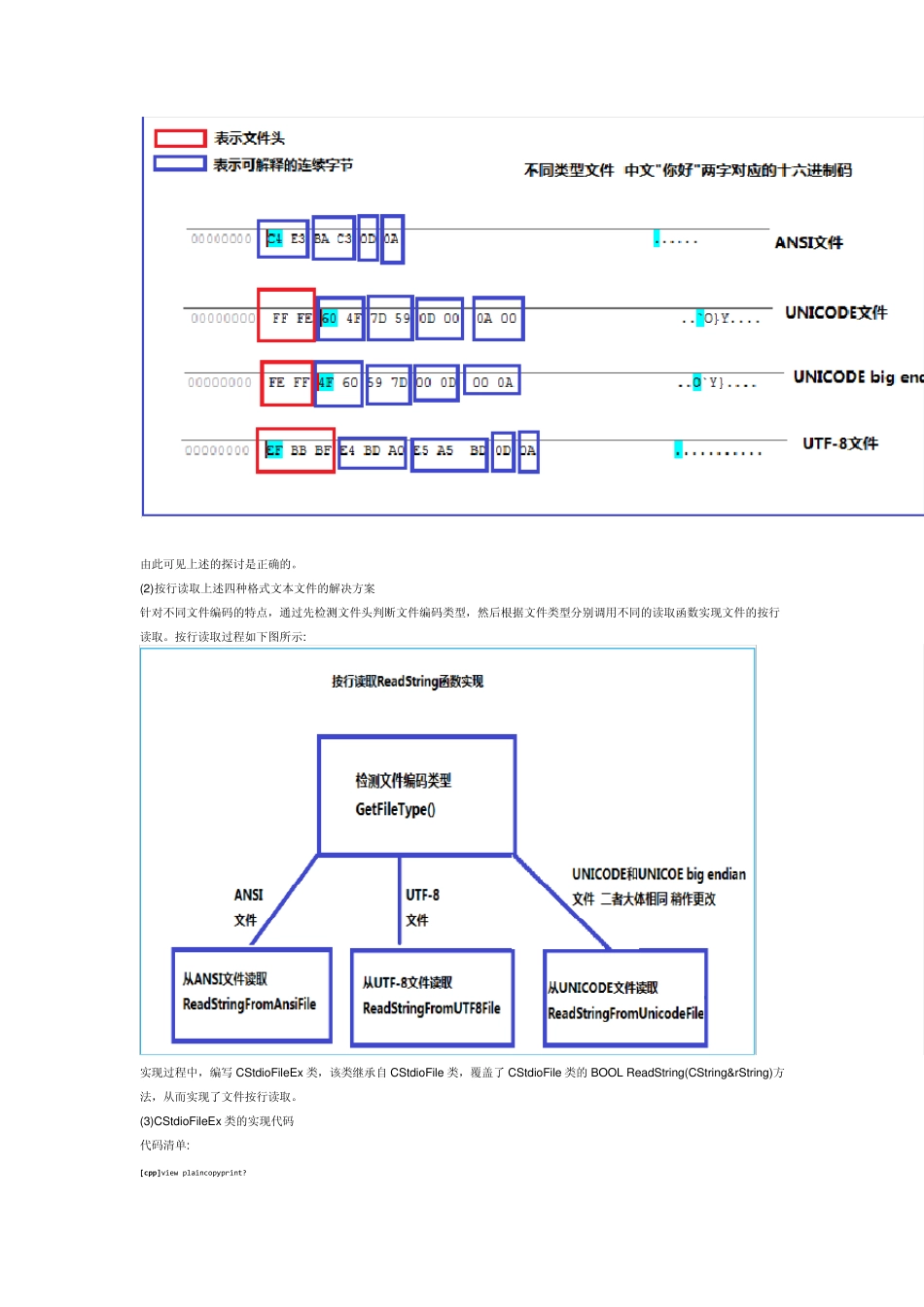 VC+ANSI环境下按行读取ANSI、UNICODE+、UNICODE+big+endian、UTF8四种文本文件_第2页