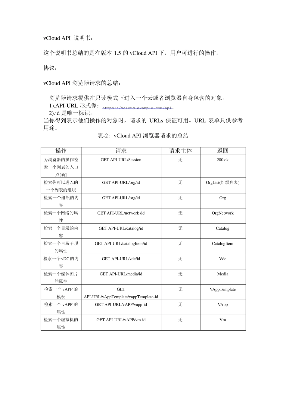 vCloud_API说明书(中文整理版)_第1页