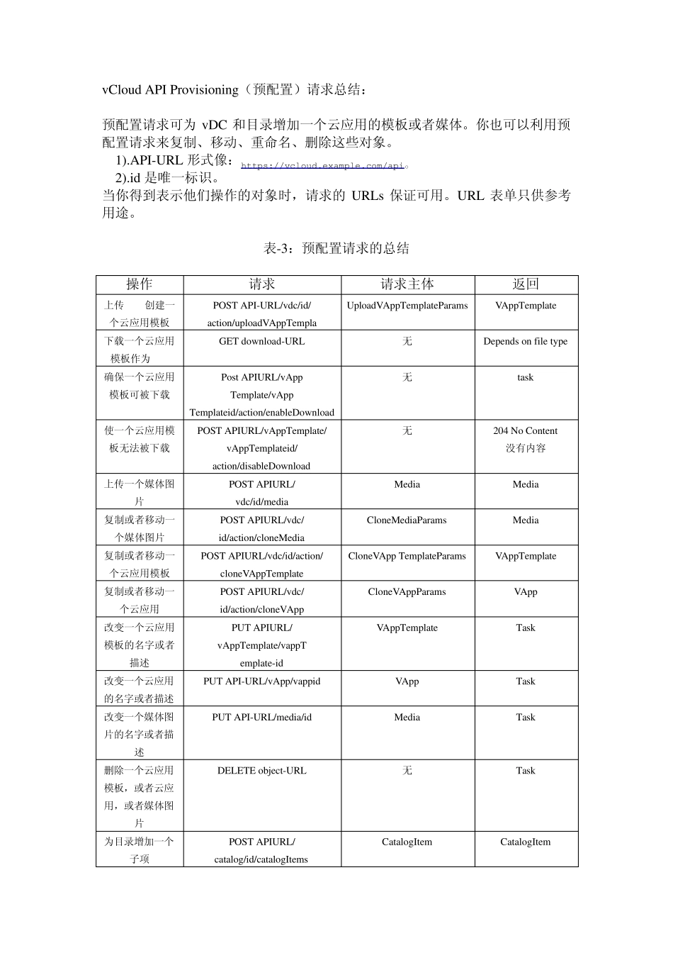vCloud_API说明书(中文整理版)_第2页