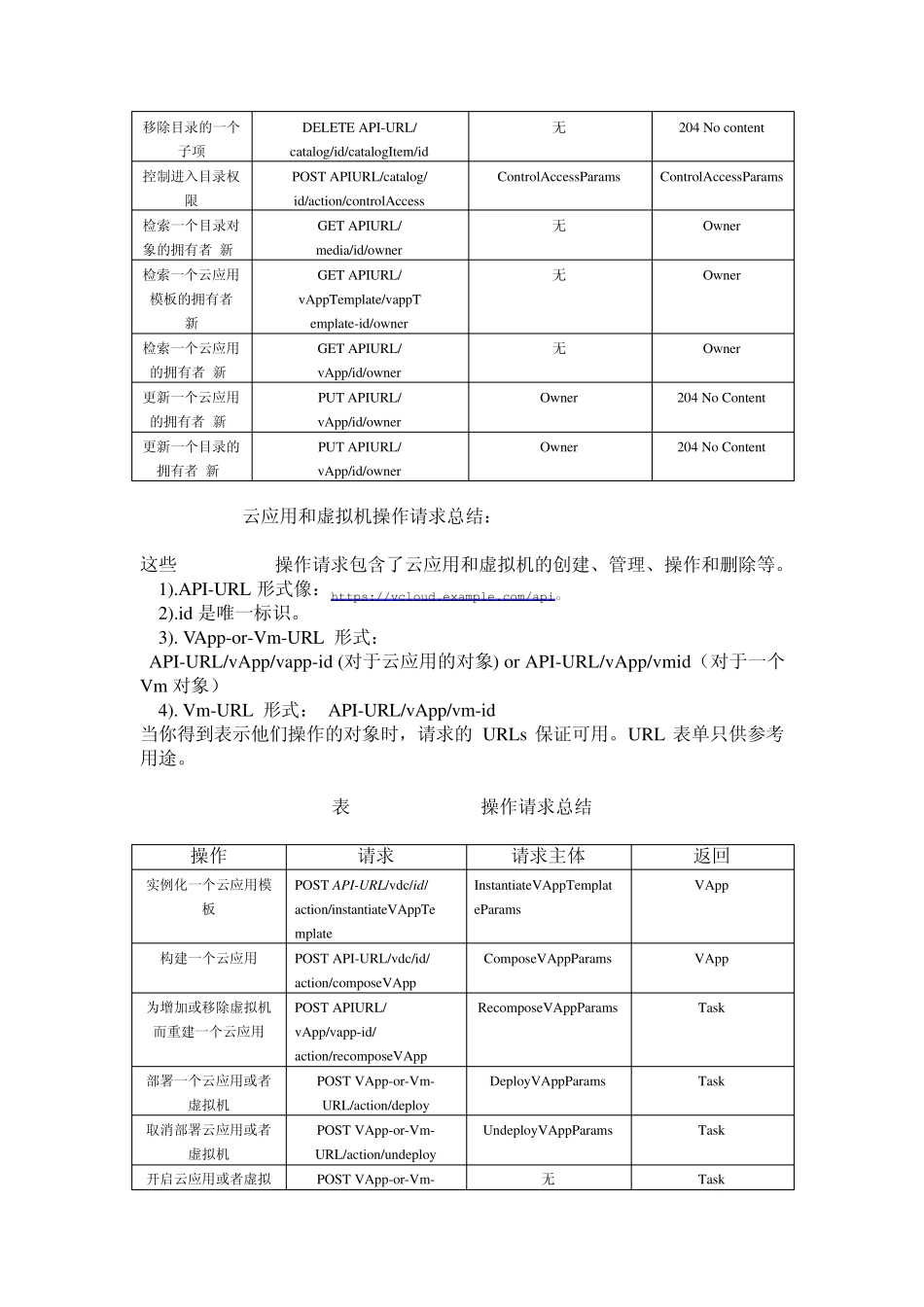 vCloud_API说明书(中文整理版)_第3页