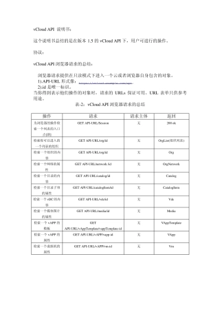 vCloud_API说明书(中文整理版)