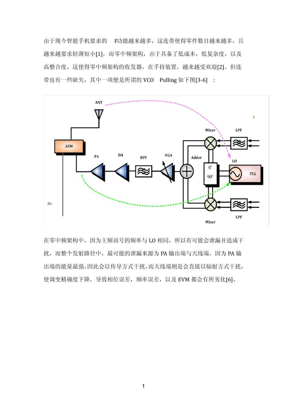 VCOPulling对于零中频发射机之相位误差的危害_第1页