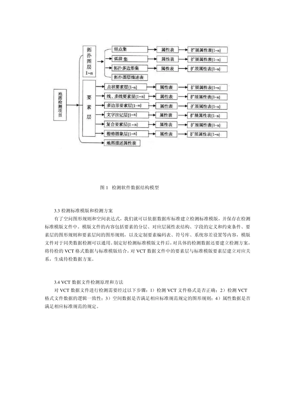 VCT文件知识_第3页