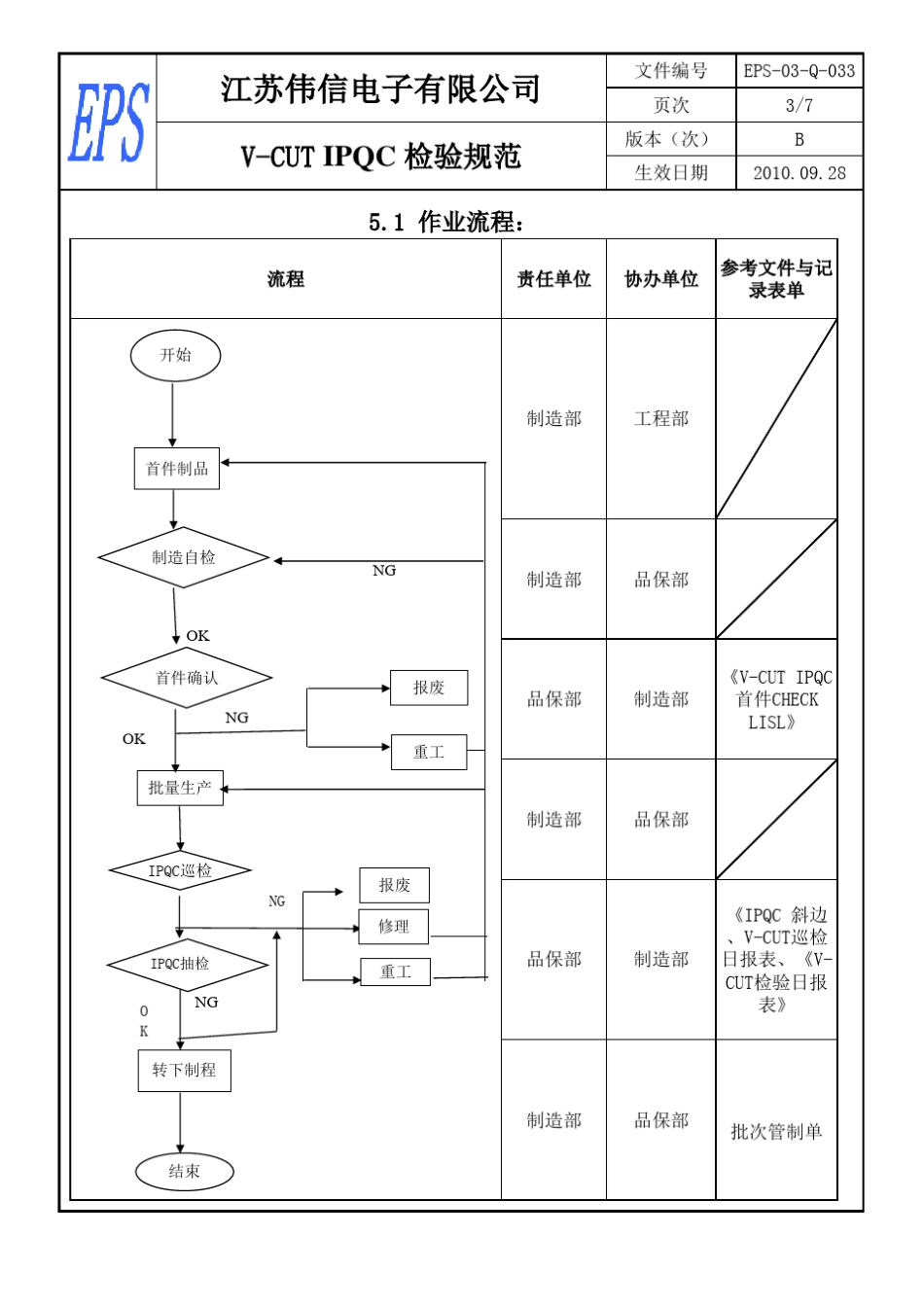 VCUT检验规范_第2页